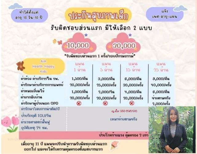 ประกันสุขภาพ AIA แบบเหมาจ่ายค่ารักษาพยาบาล เจอโรคร้ายแรงให้ค่ารักษาเบิ้ลx2 รูปที่ 2