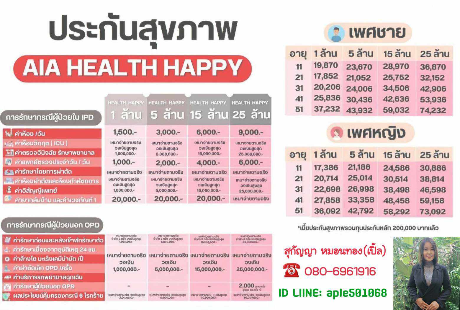 ประกันสุขภาพ AIA แบบเหมาจ่ายค่ารักษาพยาบาล เจอโรคร้ายแรงให้ค่ารักษาเบิ้ลx2 รูปที่ 1