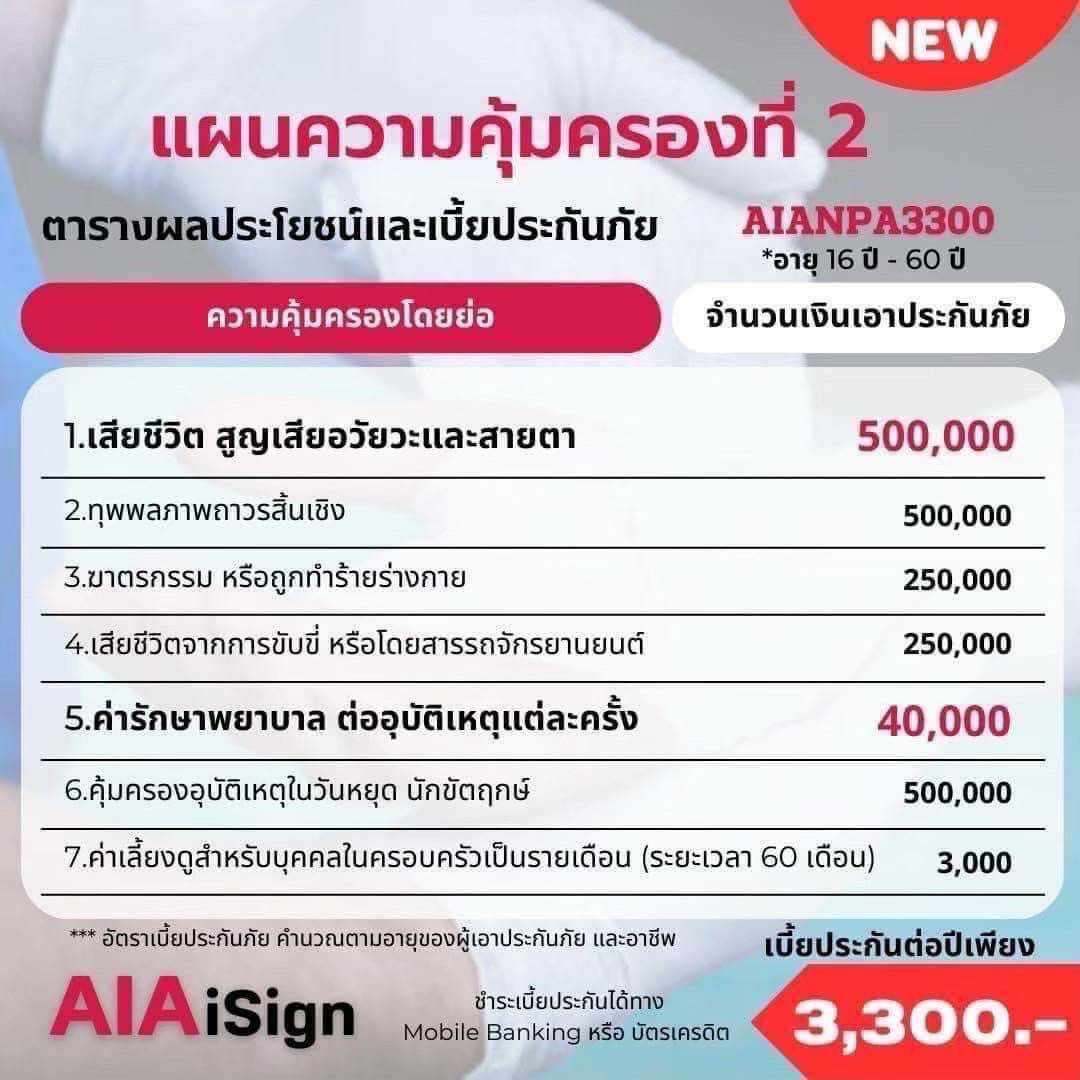 ประกันอุบัติเหตุ อนุมัติปั๊บ คุ้มครองปุ๊บ  เพียงแค่วันละ 6 บาท เท่านั้น รูปที่ 2