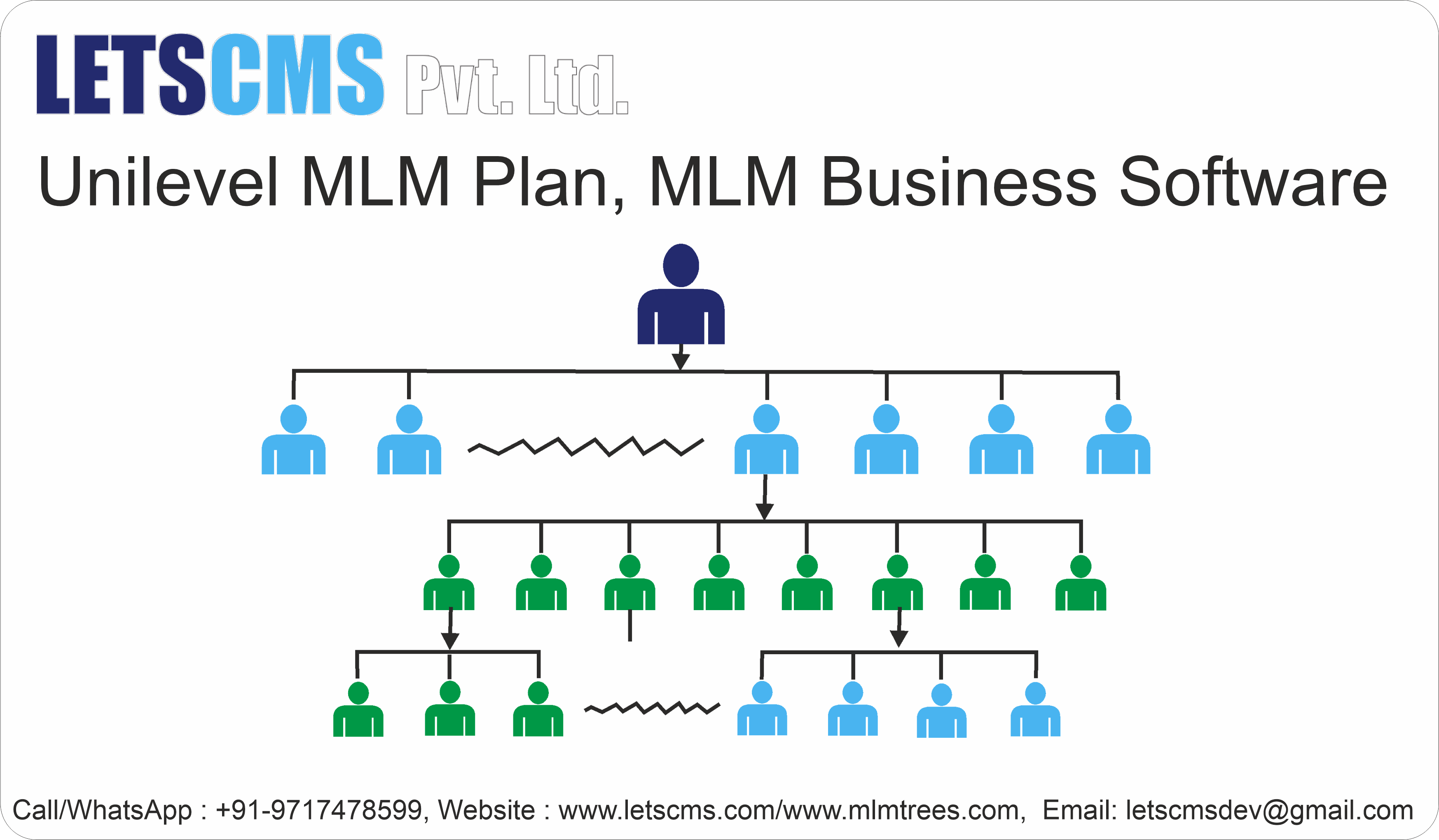 Unilevel MLM E-Pin Plan California USA: Simplifying Your Multi-Level Marketing Strategy รูปที่ 1