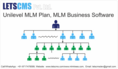 Unilevel MLM E-Pin Plan California USA: Simplifying Your Multi-Level Marketing Strategy