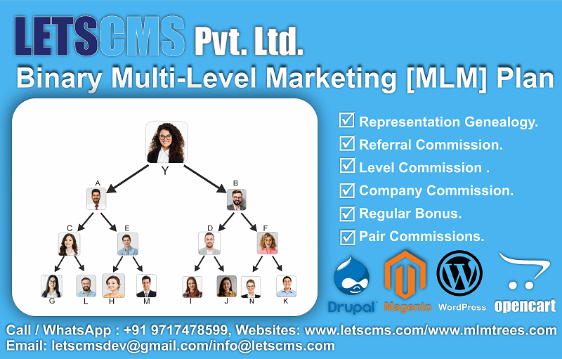 Binary MLM E-Pin Plan for Drupal USA | Binary Multi-Level Marketing Plan ECommerce Software รูปที่ 1