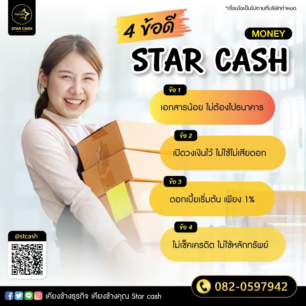 สินเชื่อระยะสั้น อนุมัติไว รูปที่ 1