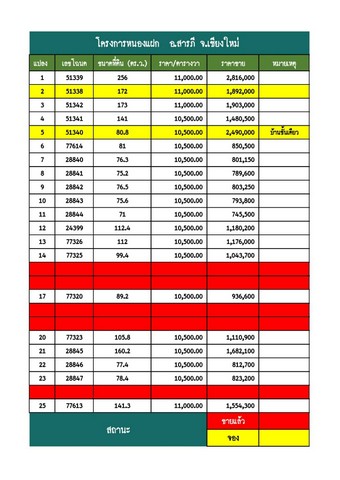 ขายที่ดินจัดสรร เริ่ม71-256ตรว. เริ่ม745,500บาท ฟรีโอน สาธารณูปโภค ใกล้ รร.วชิราลัย ต.หนองแฝก อ.สารภี เชียงใหม่ รูปที่ 1