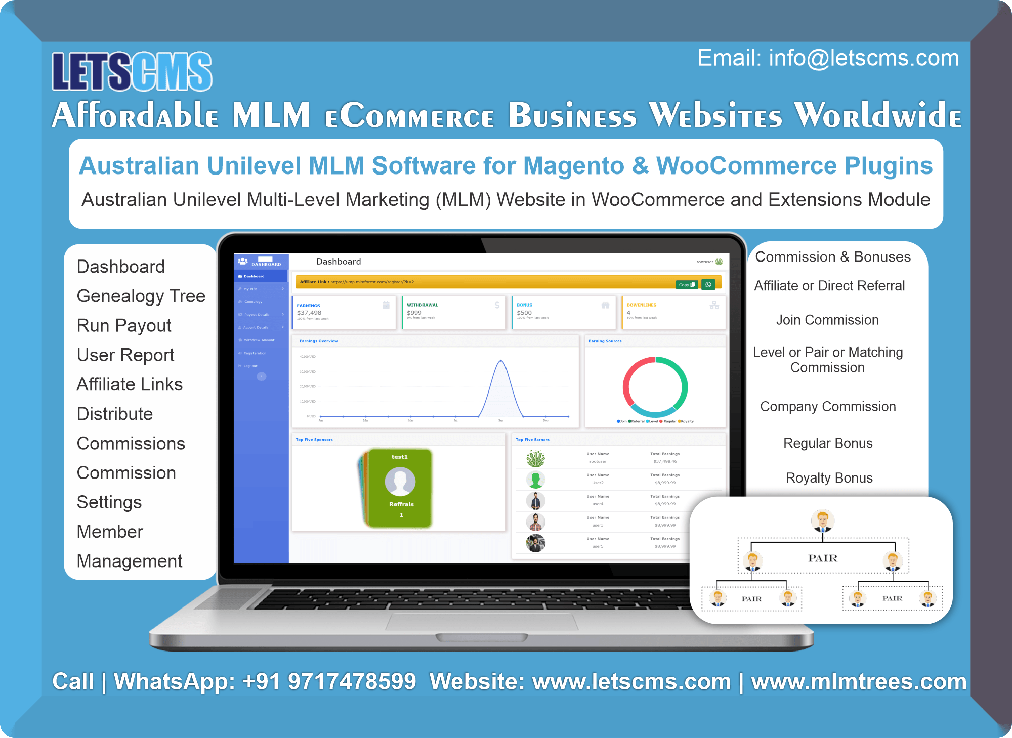 Australian Unilevel MLM Software for Magento and WooCommerce Plugins รูปที่ 1