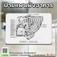 รับทำป้ายแผนผังอาคารตามสั่ง