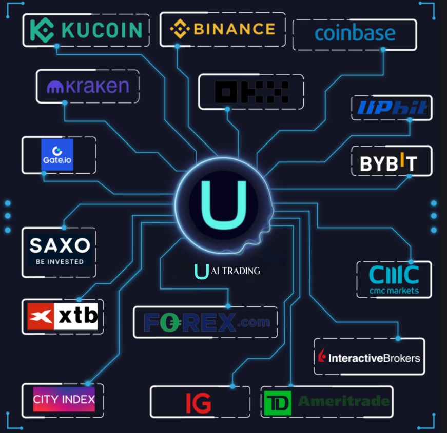 UAITrading – AI-Powered Cryptocurrency & Forex Trading with Unstoppable Automation รูปที่ 1