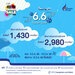 รูปย่อ รับจองตั๋วเครื่องบินสายการบิน Bangkok Airways ทั้งในและต่างประเทศ รูปที่1