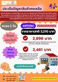ประเด็นปัญหาสินค้าคงเหลือ