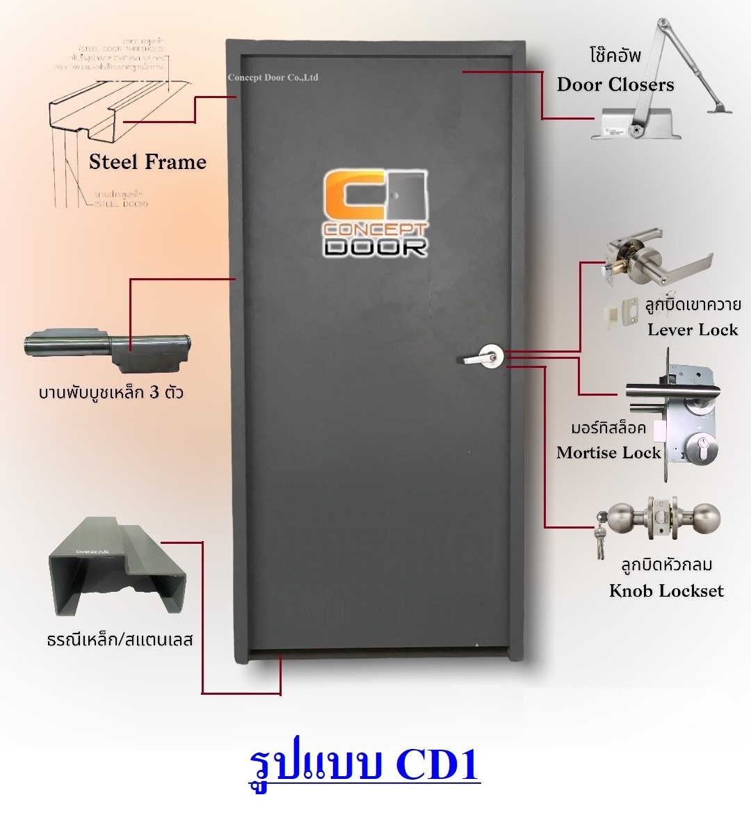 ประตูเหล็กสำเร็จรูป CD1 รูปที่ 4