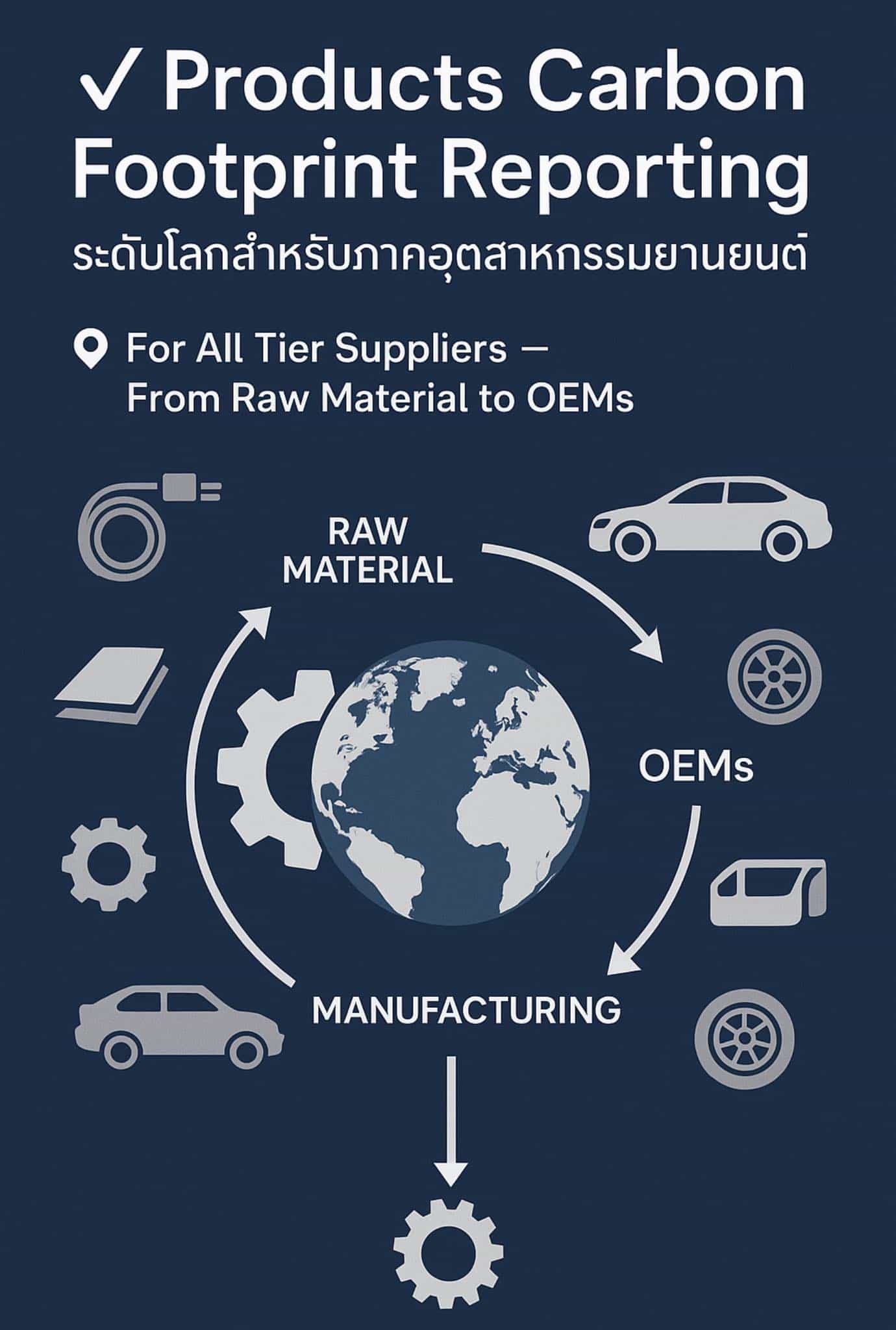 เปิดรับสมัครแล้ว! การสัมมนายกระดับผู้ผลิตและผู้ส่งชิ้นส่วนยานยนต์ รูปที่ 3