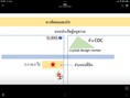 ขายที่ดิน ลาดพร้าว 87 เนื้อที่ 2-2-34.3 ไร่ อยู่ใกล้ห้าง CDC วังทองหลาง กรุงเทพ