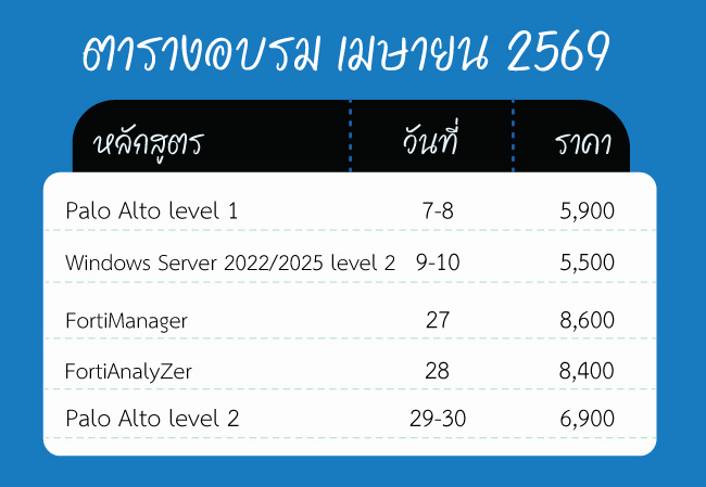 หลักสูตร Network Firewall Level 2 (เน้นภาคปฏิบัติและติดตั้งใช้งานจริง) รูปที่ 2
