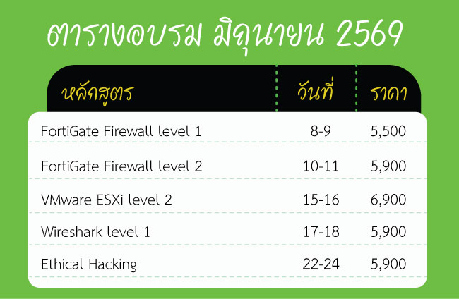 หลักสูตรอบรม FortiGate Next Generation Firewall level 1 สนใจคลิก รูปที่ 8