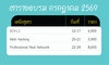 รูปย่อ หลักสูตร Professional Real Network : Design, Install and Configuration รูปที่7