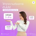 ทวีทรัพย์ สินเชื่อผู้ประกอบการ