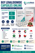 Order Lenalidomide Capsules Online in Makati City