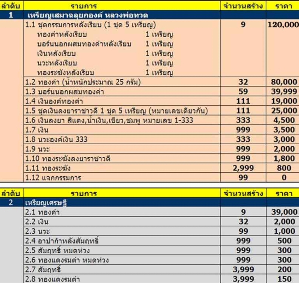 เหรียญเสมาฉลุยกองศ์เนื้อเงินลงยาสี(ชุดกรรมการ) หลวงปู่ทวด8รอบ พ่อท่านพรหม วัดพลานุภาพ ปี2555 รูปที่ 5