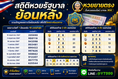 หวยหุ้นไทย-นอก คืออะไร ทำไมหลายคนถึงนิยมเล่น