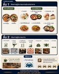 ให้เช่าอาคารพาณิชย์ใหม่ ย่านหนองหอย เมืองเชียงใหม่ เหมาะสำหรับร้านค้าและธุรกิจบริการ