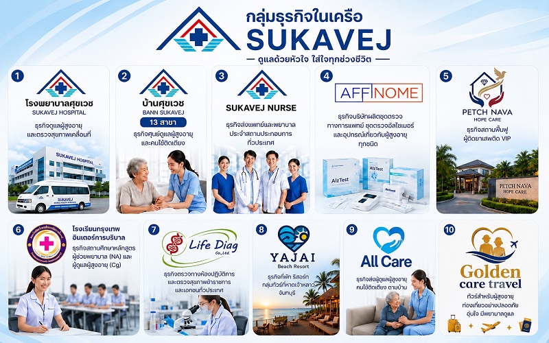รพ.ศุขเวชก้าวสู่ปีที่ 29 เร่งขยายเพิ่ม 50 สาขาเพื่อดูแลผู้สูงอายุกว่า 1,000 เตียง  มั่นใจธุรกิจในเครือกว่า 10 แห่งพร้อมรองรับตลาดเพื่อสุขภาพแบบครบวงจร รูปที่ 3