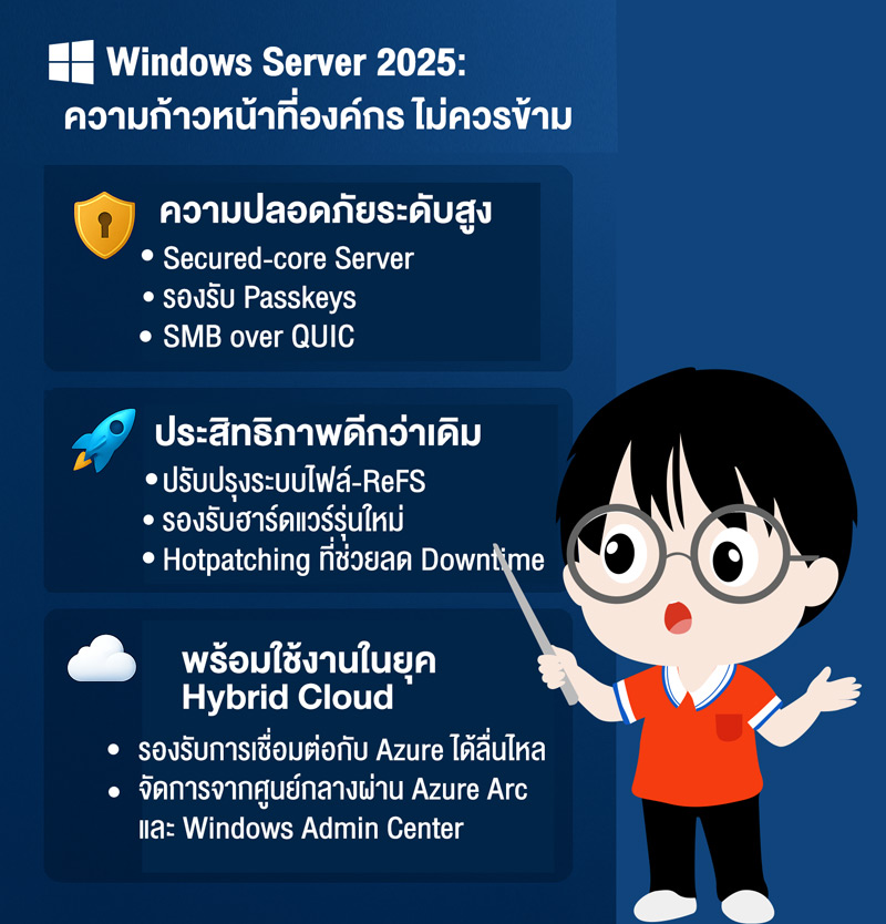 หลักสูตร VMware vSAN: Fast Track ที่ EZ-ADMIN Training Center รูปที่ 2