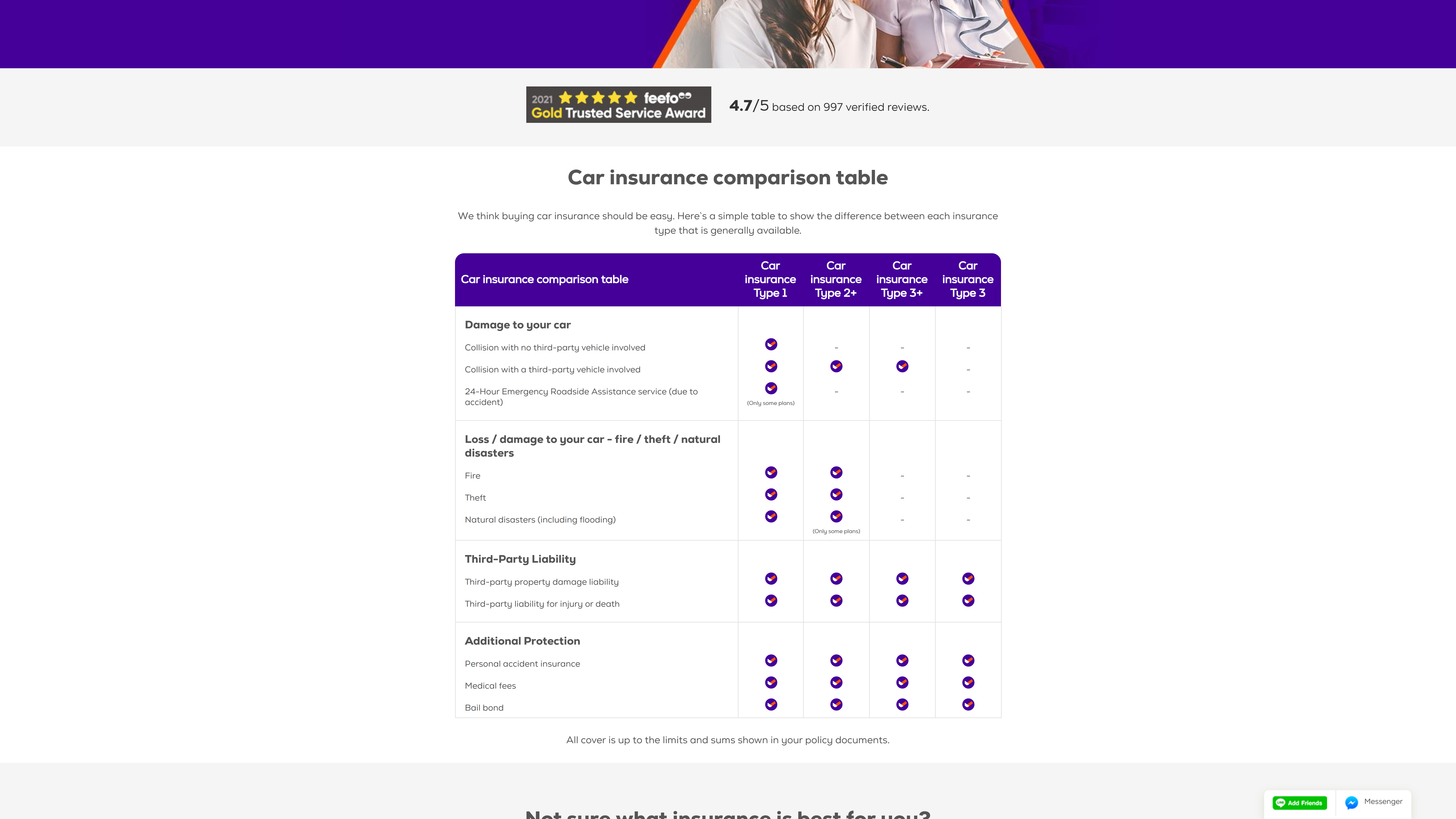 รูปภาพ What are the differences between the various Car Insurance Classes in Thailand?