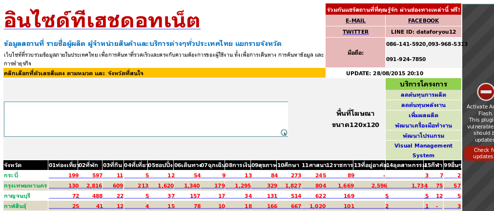 อินไซด์ทีเฮทดอทเน็ต ค้นหาสถานที่ทั่วไทย อยู่ที่ไหนก็เจอ รูปที่ 1